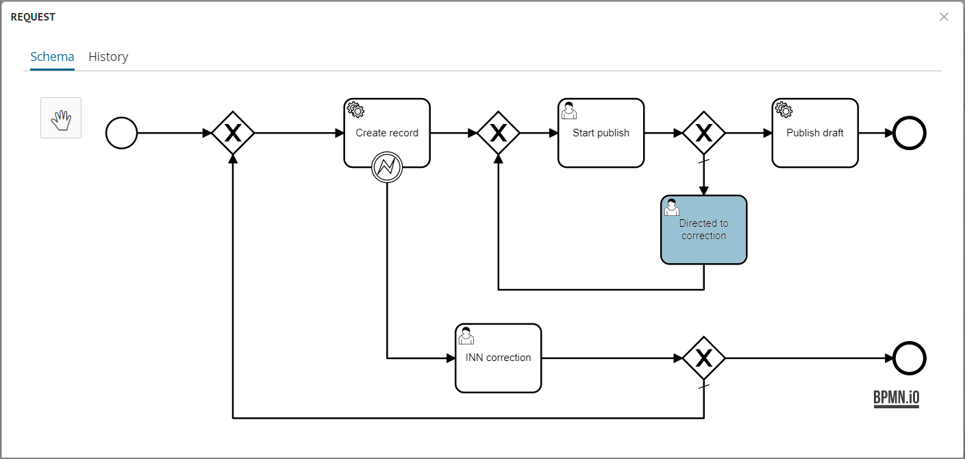 Process card view - "Schema" tab