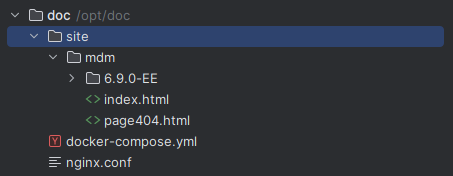 Directory structure