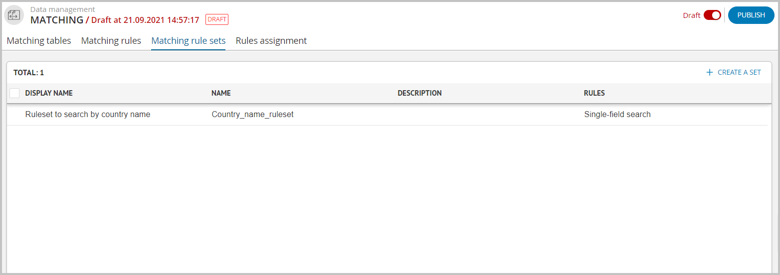 "Matching Rule Sets" tab