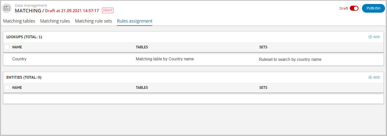 The "Rules Assignment tab"