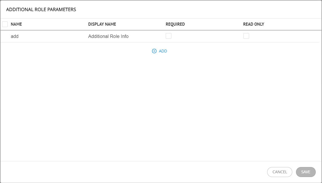 Additional parameters of roles